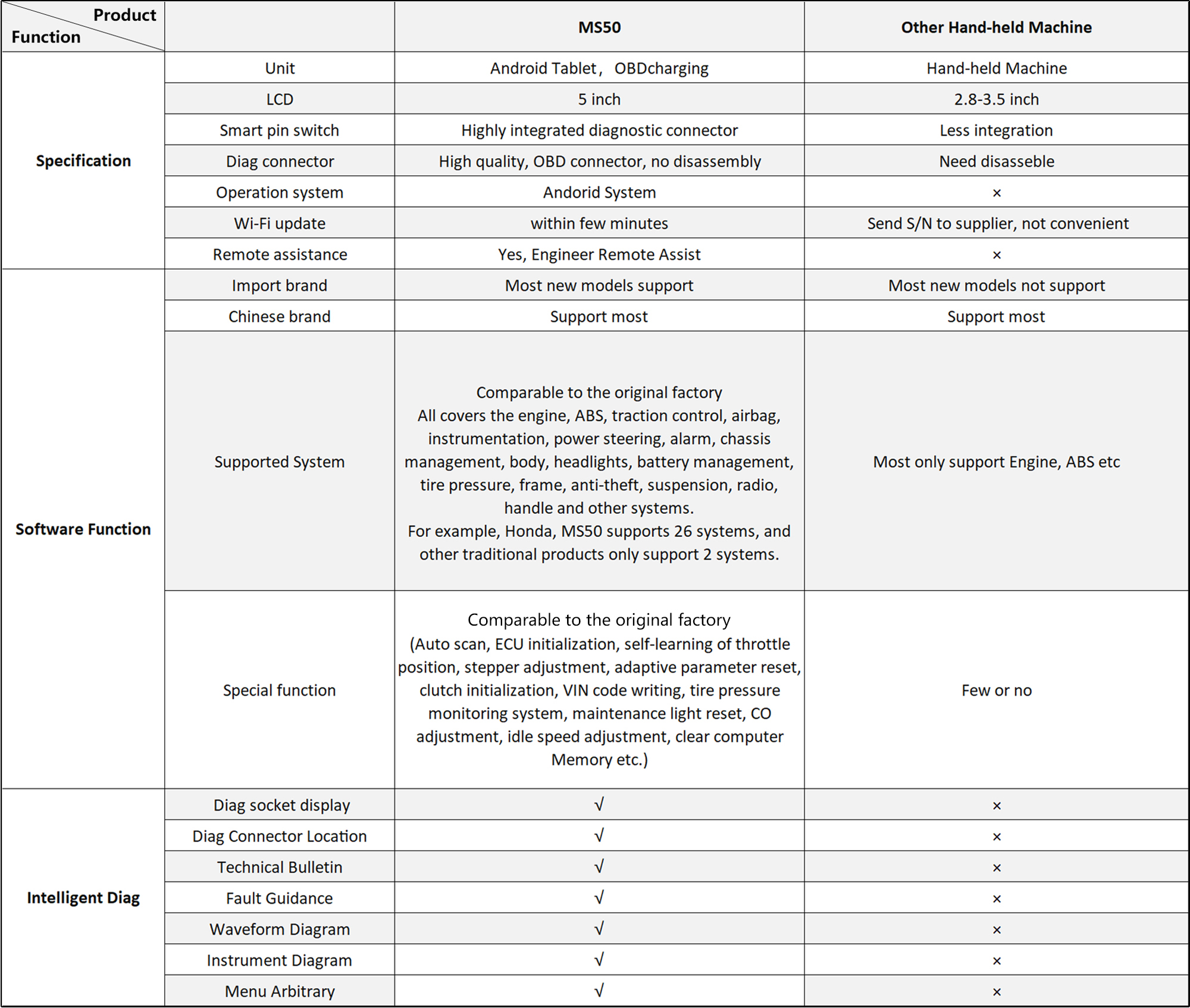 ms 50 specifications