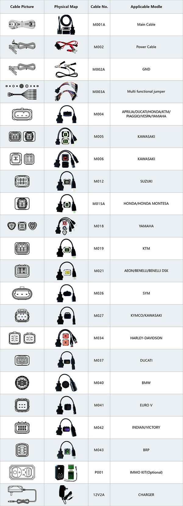ms 50 specifications